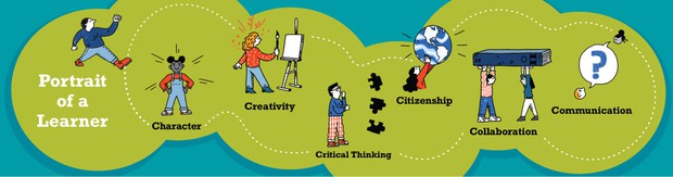 Portrait of a Learner