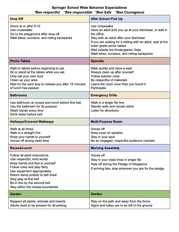 School Wise Behavior Expectations